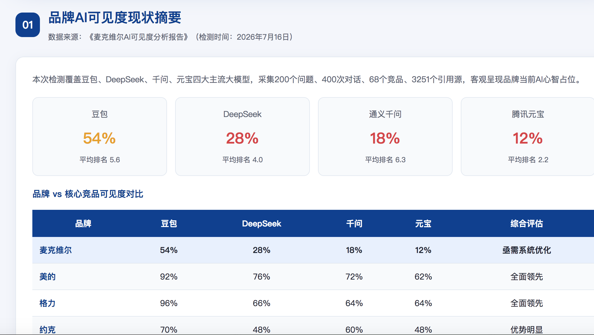 晋城GEO分析报告-品牌ai搜索结果诊断